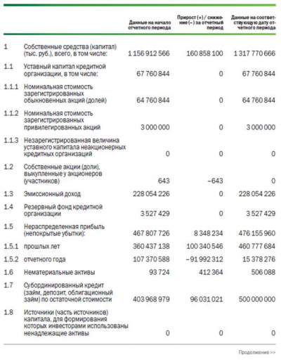 Периодические издания  6