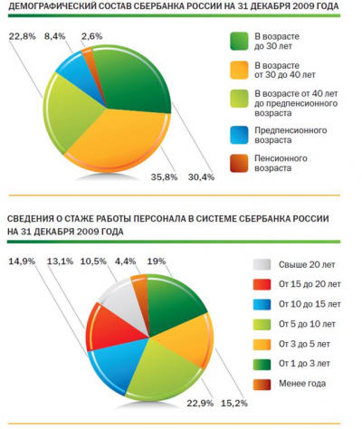 Функции отдела пластиковых карт  1