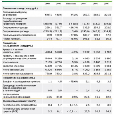 Функции отдела пластиковых карт  3