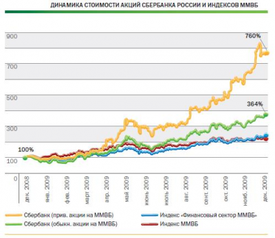 Функции отдела пластиковых карт  5