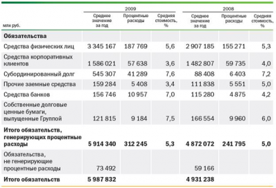  расходы оао сбербанк в году 1