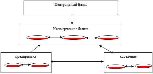  денежный оборот 1