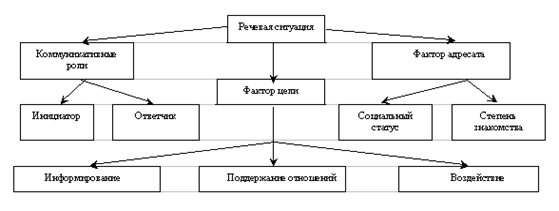 Телеграфный стиль 1