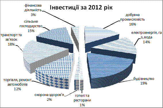 Фінансова система України 1