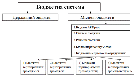 Фінансова система України 4