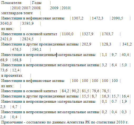 Список литературы 2