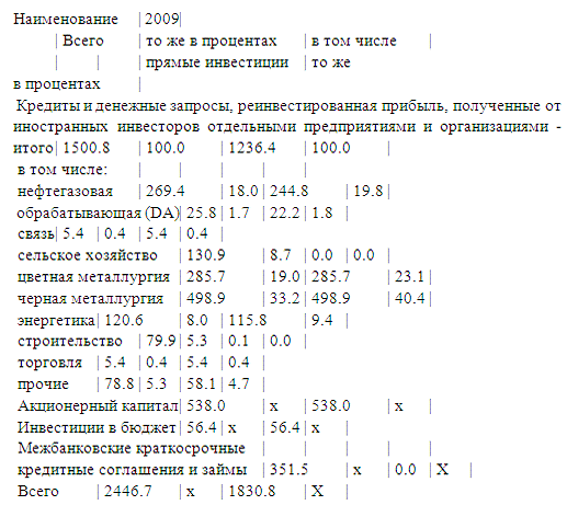 Список литературы 5