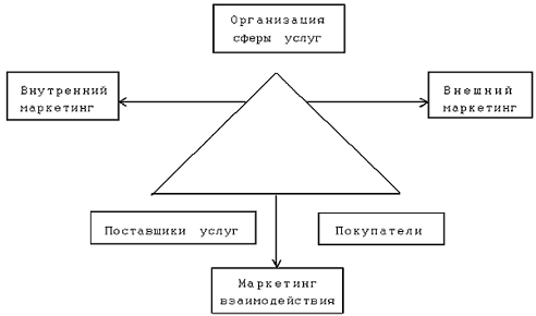 Маркетинг на рынке финансовых услуг 2