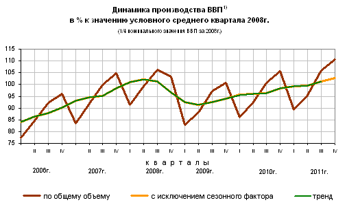 Структура национальной экономики 3