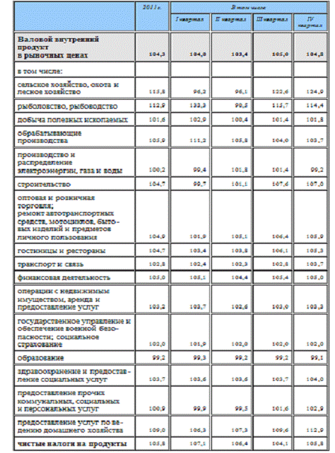 Структура национальной экономики 4