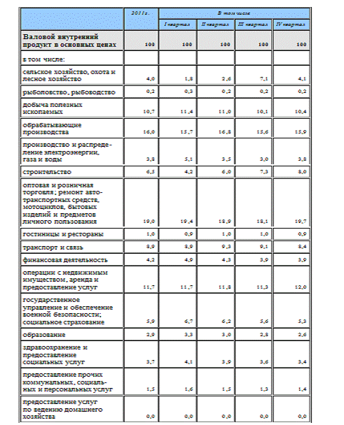 Структура национальной экономики 6