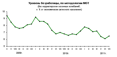 Занятость населения в современных условиях 2