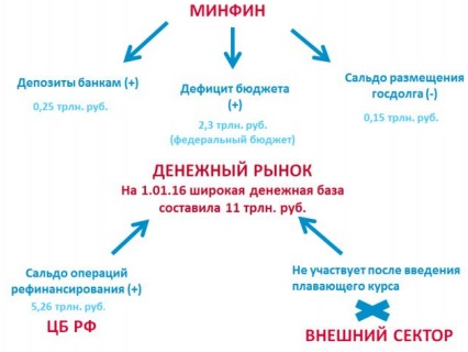 Таблица отношение наличных денег м и денежной массы м в российской федерации 1