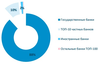 Таблица отношение наличных денег м и денежной массы м в российской федерации 2