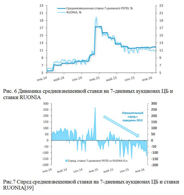 Таблица отношение наличных денег м и денежной массы м в российской федерации 4