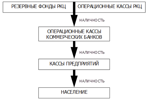 Процедура эмиссии 1