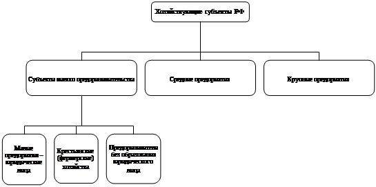  роль малого и среднего предпринимательства для <a href=