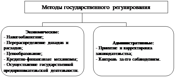  формы и методы государственной поддержки предпринимательства 1