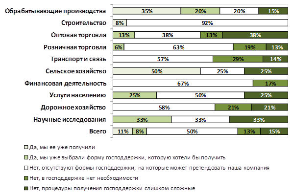  формы и методы государственной поддержки предпринимательства 2