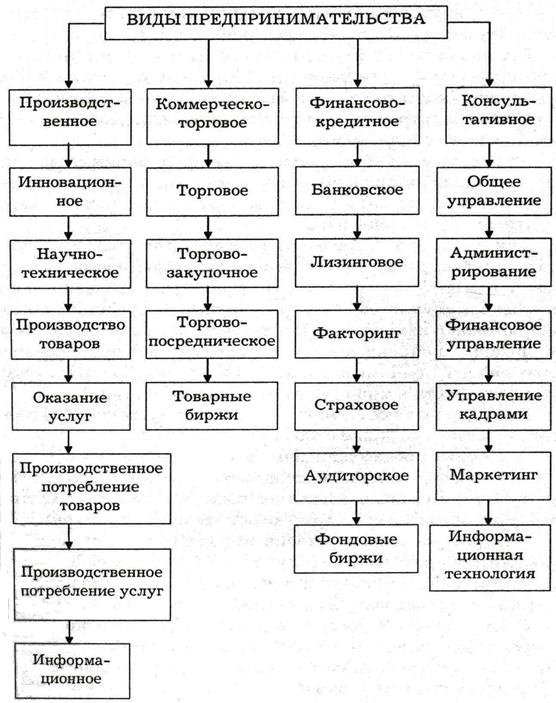 Приложение  1