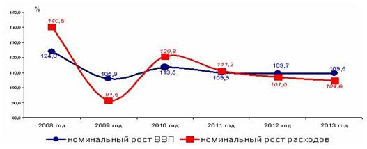 Бюджетная система РК 2