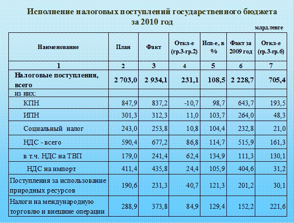 Бюджетная система РК 6