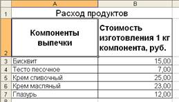 Применение пакетов прикладных программ в экономике 1