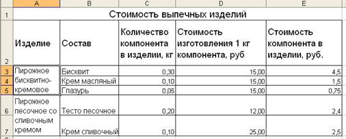 Применение пакетов прикладных программ в экономике 2