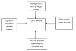 Под ценовой политикой 1