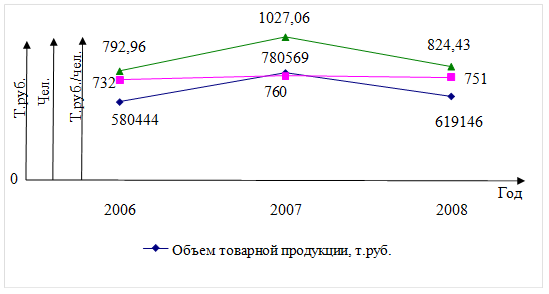  анализ основных показателей работы предприятия пк емк  6