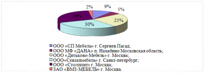  анализ внутренней среды предприятия пк емк  3