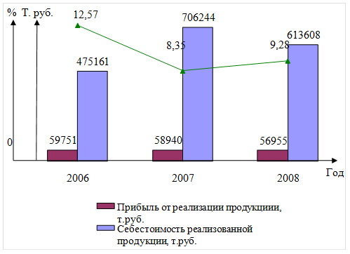  анализ основных показателей работы предприятия пк емк  4