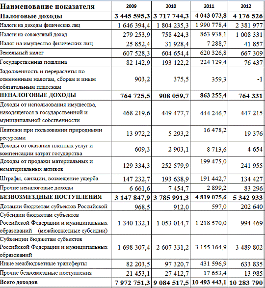 Список использованных источников 1