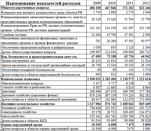 Список использованных источников 2