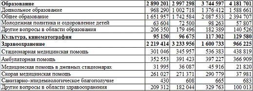 Список использованных источников 3