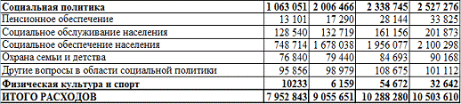 Список использованных источников 4