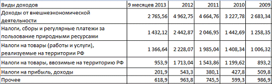  характеристика бюджета рф 1