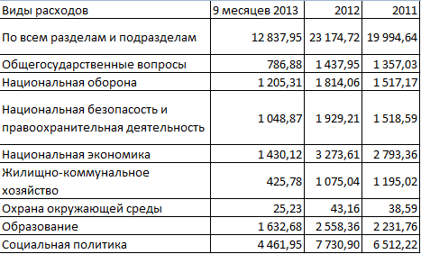  характеристика бюджета рф 2