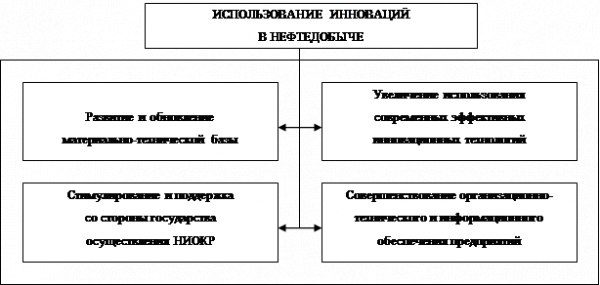 Глава проблемы истощения нефтяных ресурсов 3