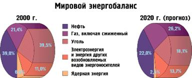  альтернативы обычным месторождениям нефти 1