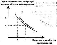 Анализ и оценка ликвидности инвестиционных проектов 8