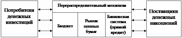 Назначение фондового рынка 1