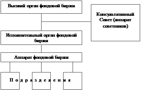 Фондовая биржа 1