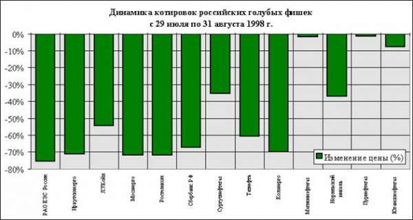  проблемы и перспективы развития рынка ценных бумаг в россии 4