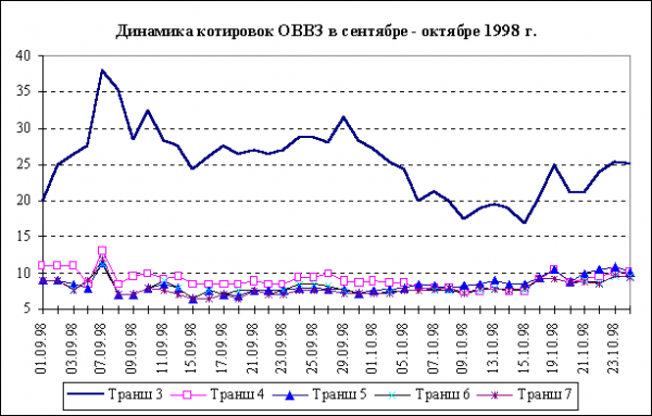  проблемы и перспективы развития рынка ценных бумаг в россии 5