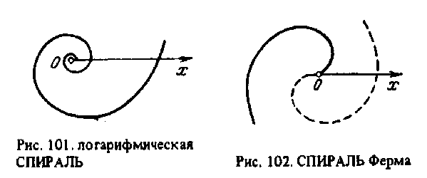 Логарифмическая спираль 1