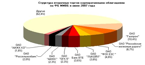 Капитализационный индекс ммвб 3