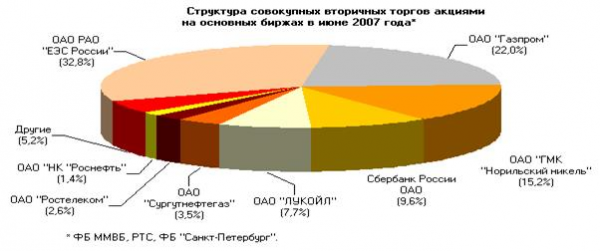 Капитализационный индекс ммвб 4