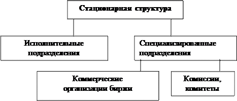 Общественная структура 2