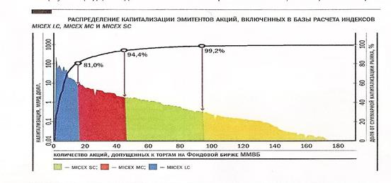 Капитализационный <a href=